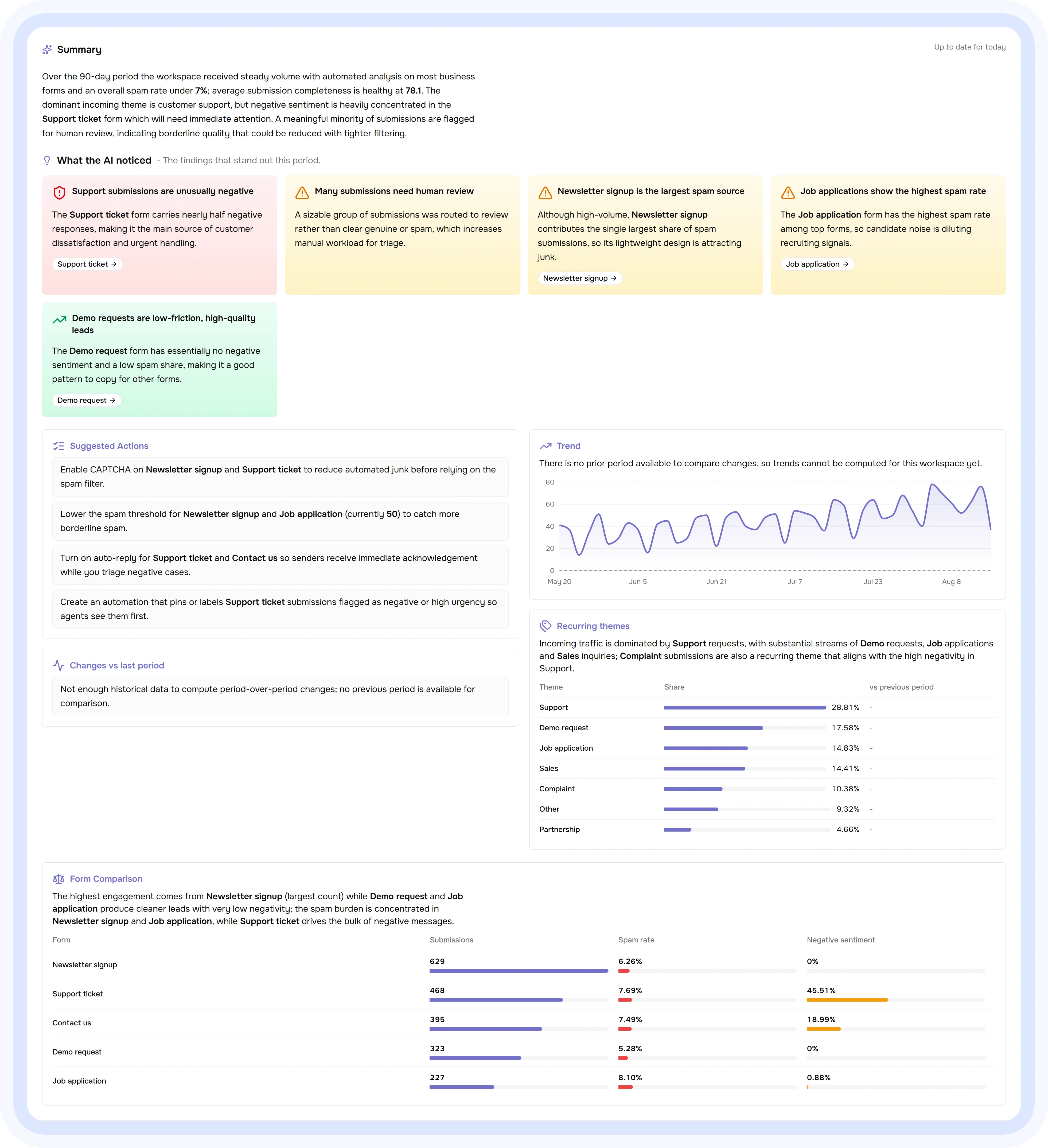 Formisse AI - insights